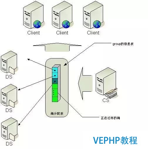 獨家｜一文讀懂非關系型數據庫(NoSQL)