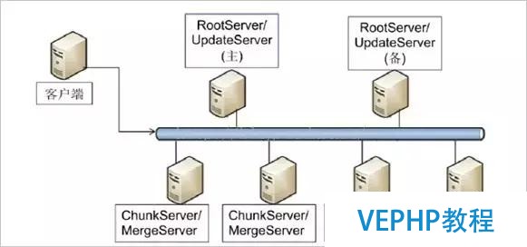 獨家｜一文讀懂非關系型數據庫(NoSQL)