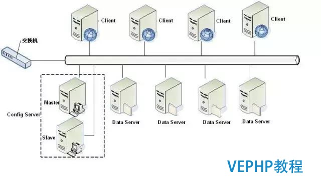 獨家｜一文讀懂非關系型數據庫(NoSQL)