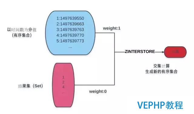 一步步實現 Redis 搜索引擎
