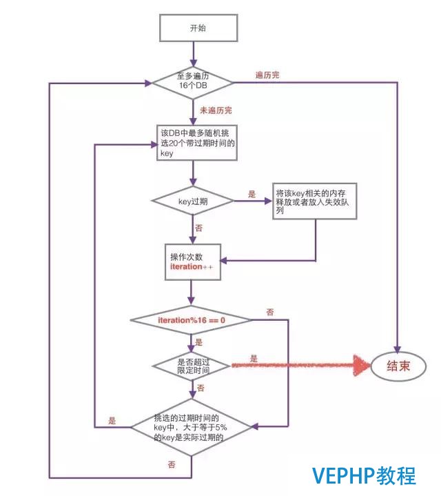 Redis原理分析丨Redis 作為 LRU 緩存的實(shí)現(xiàn)原理