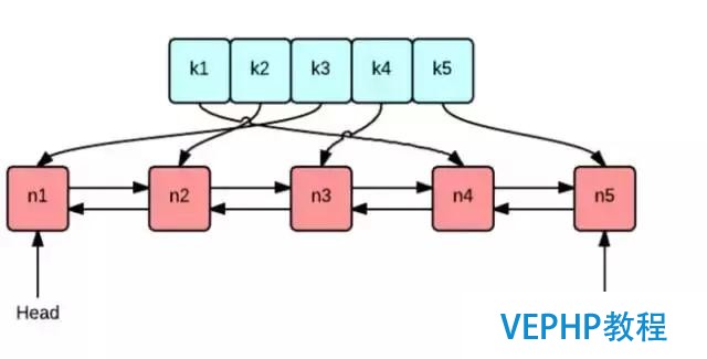 Redis原理分析丨Redis 作為 LRU 緩存的實(shí)現(xiàn)原理