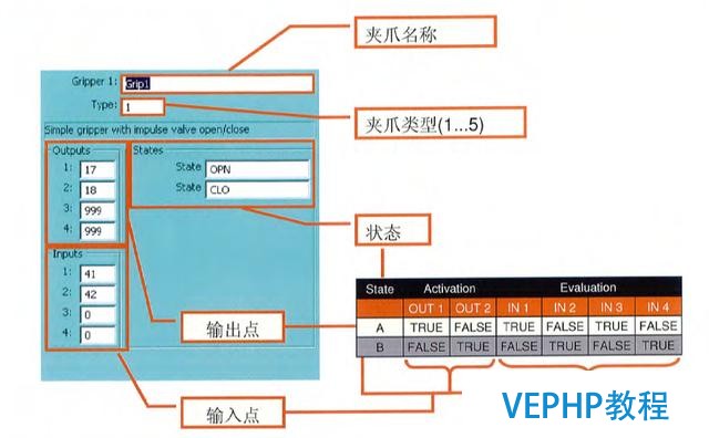 工業機器人編程教程-機器人夾爪(工裝夾具)編程