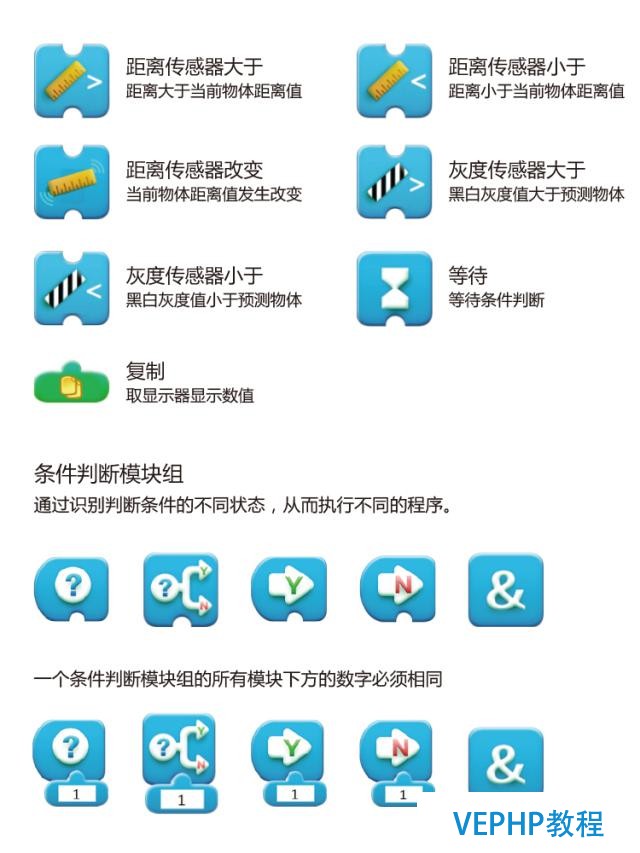 無編程不邏輯——創未來機器人編程版