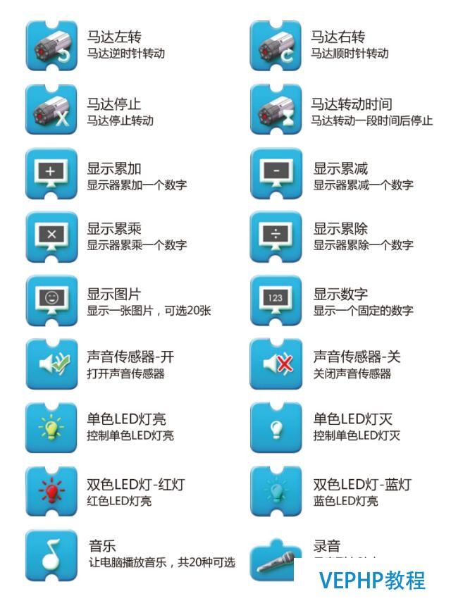 無編程不邏輯——創未來機器人編程版