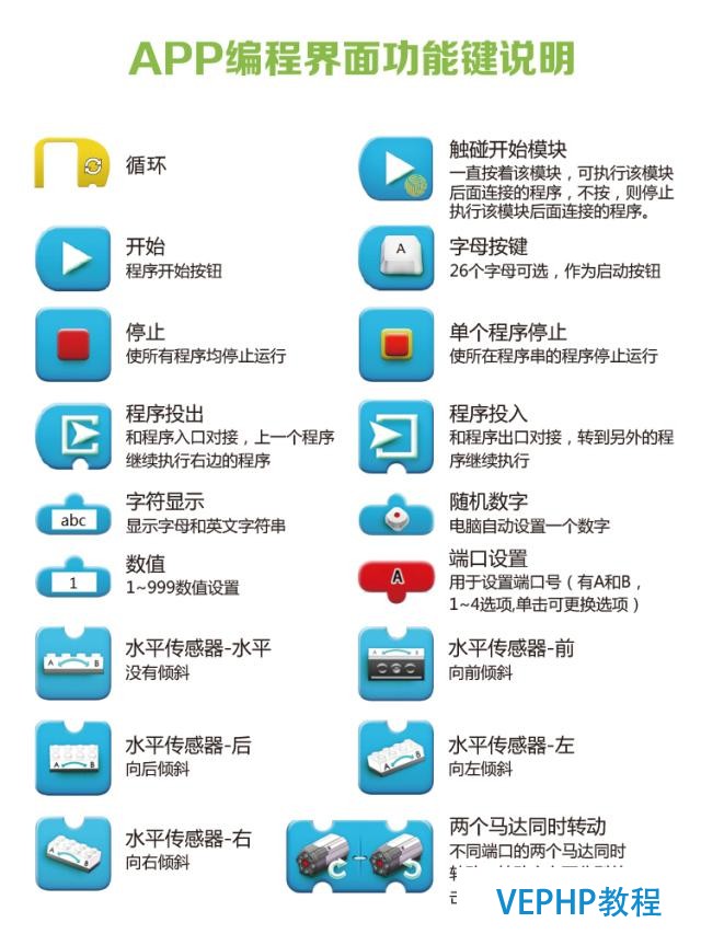 無編程不邏輯——創未來機器人編程版