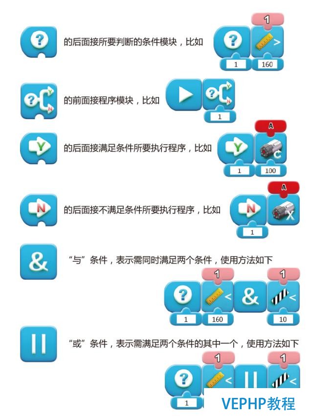 無編程不邏輯——創未來機器人編程版