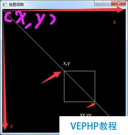《每日一刻圖形編程篇》-界面編程