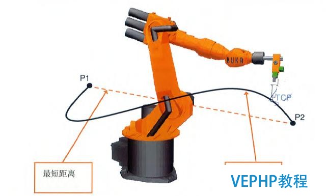工業機器人編程教程-機器人編程運動