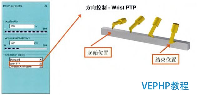 工業機器人編程教程-機器人編程運動