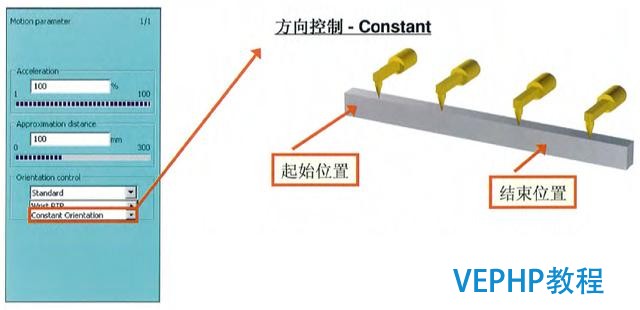 工業機器人編程教程-機器人編程運動