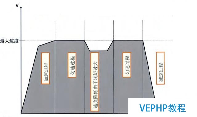 工業機器人編程教程-機器人編程運動