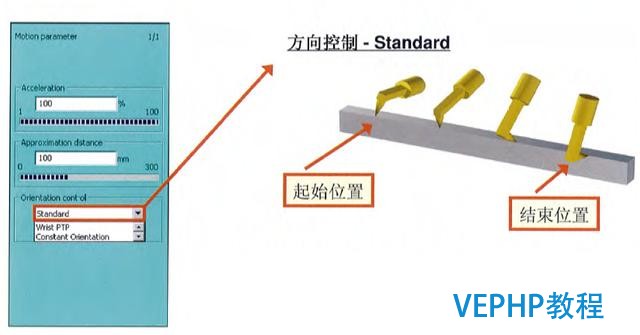 工業機器人編程教程-機器人編程運動