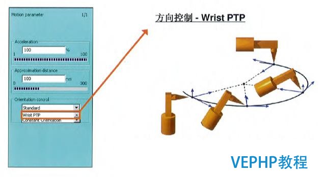 工業機器人編程教程-機器人編程運動