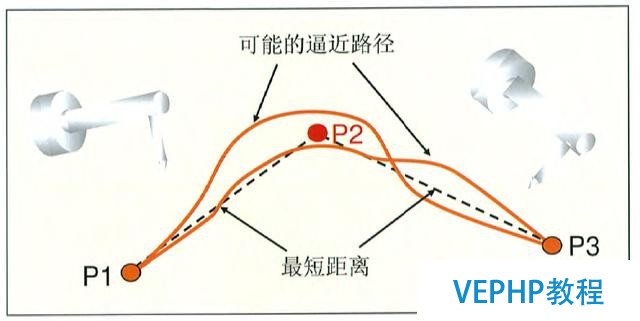 工業機器人編程教程-機器人編程運動