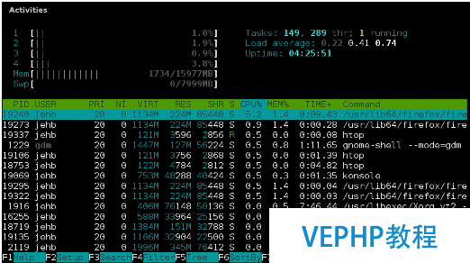LINUX教學:Shell、Xterm、Gnome-Terminal、Konsole簡介