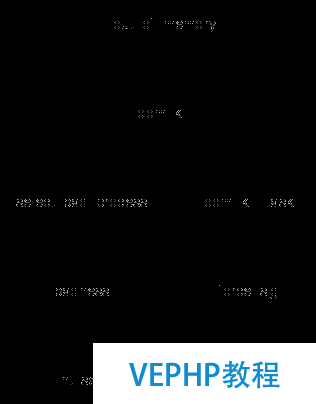 LINUX教學(xué):深入理解操作系統(tǒng)內(nèi)存