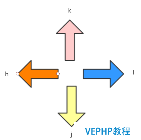 LINUX入門：Vim編輯器使用教程
