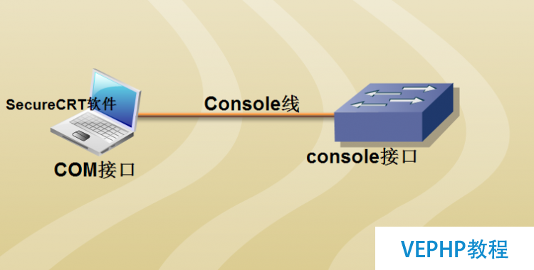 LINUX學習：交換機的基本原理與配置