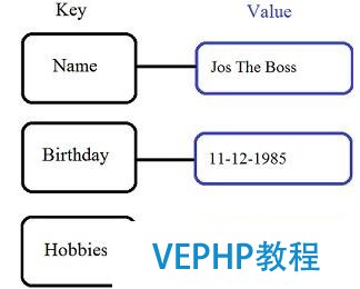 NoSQL數(shù)據(jù)庫(kù)類型