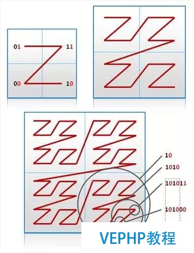 大數(shù)據(jù)架構(gòu)師必讀的NoSQL建模技術(shù)