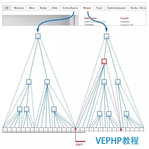 大數(shù)據(jù)架構(gòu)師必讀的NoSQL建模技術(shù)