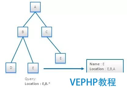 大數(shù)據(jù)架構(gòu)師必讀的NoSQL建模技術(shù)