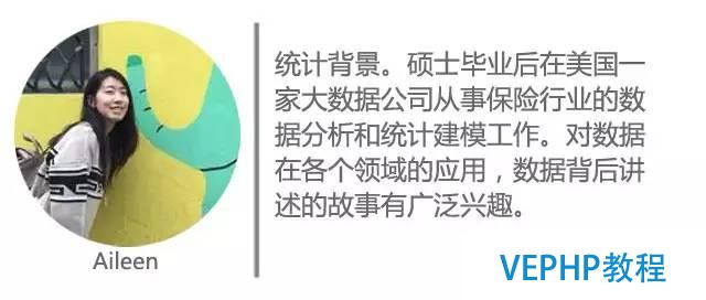 小白學(xué)數(shù)據(jù)：一文看懂NoSQL數(shù)據(jù)庫