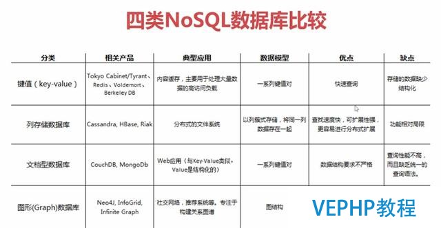 干貨7:Java中的非關系型數據庫Redis