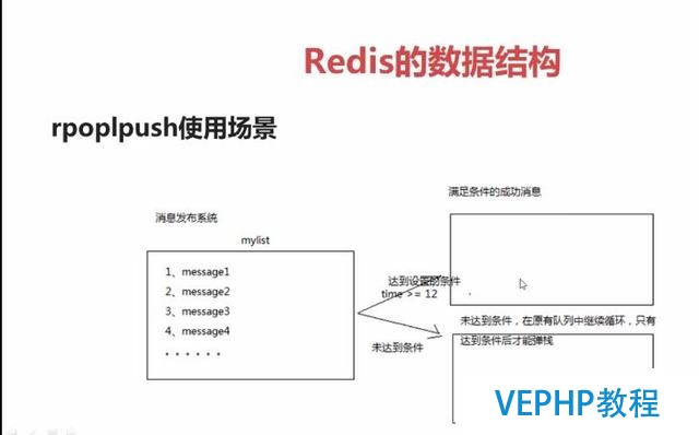 干貨7:Java中的非關系型數據庫Redis