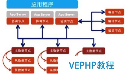 NoSQL對未來大數據發展的意義何在?
