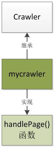 一個簡單的開源PHP爬蟲框架——Phpfetcher