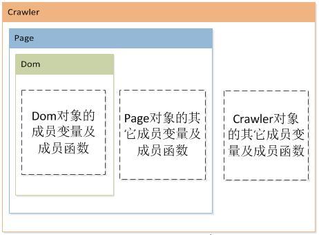 一個簡單的開源PHP爬蟲框架——Phpfetcher