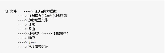 「詳解」從0開始構(gòu)建一個(gè)屬于你自己的PHP框架(上)