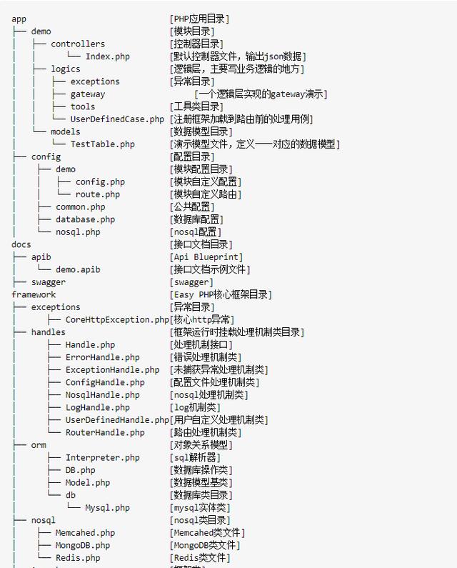 「詳解」從0開始構(gòu)建一個(gè)屬于你自己的PHP框架(上)