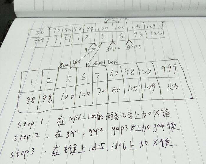 MYSQL教程詳談innodb的鎖(record,gap,Next-Key lock)