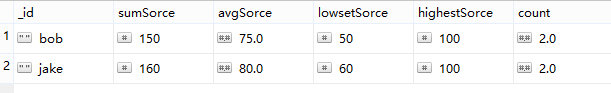 Mysql必讀MySQL與Mongo簡單的查詢實例代碼