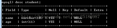 Mysql入門mysql數據遷移到Oracle的正確方法