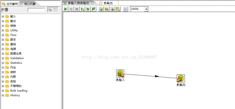 Mysql入門mysql數據遷移到Oracle的正確方法