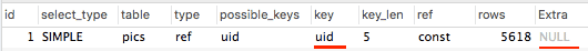 Mysql實(shí)例Mysql性能優(yōu)化案例 - 覆蓋索引分享