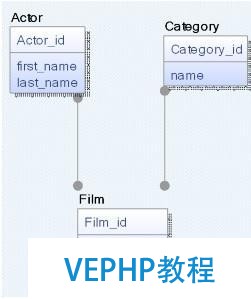 支持關系型數據庫及NoSQL的統一數據建模方案