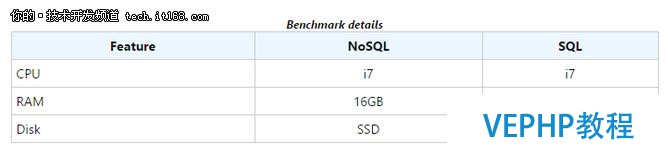 如何客觀看待SQL與NoSQL之爭