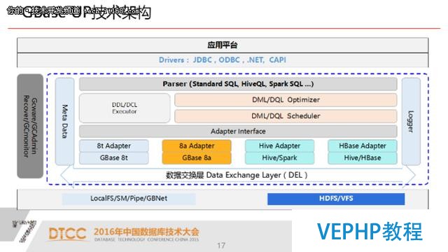 SQL與NoSQL的融合架構產品：GBase UP