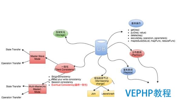 Facebook存儲進階路：NoSQL Pattern的入門