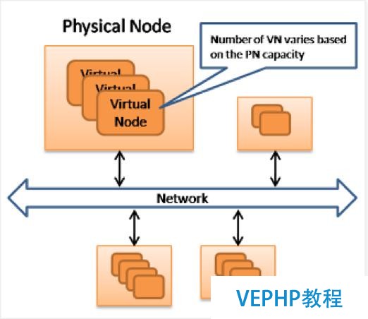 Facebook存儲進階路：NoSQL Pattern的入門
