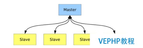 Facebook存儲進階路：NoSQL Pattern的入門