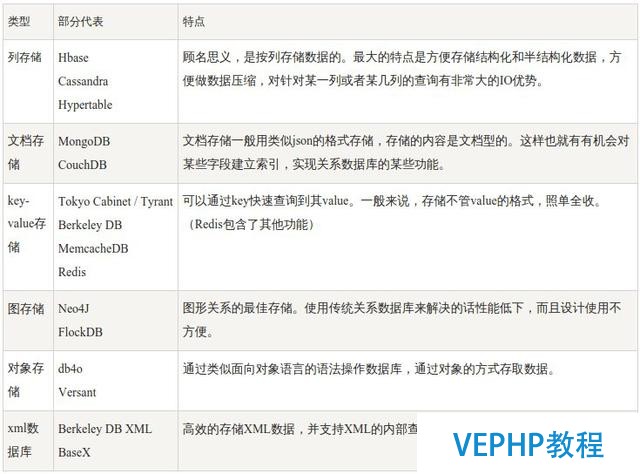 初識MongoDB以及用python實現基本的增刪改查