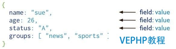初識MongoDB以及用python實現基本的增刪改查
