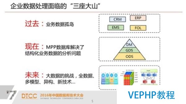 解析SQL與NoSQL的融合架構產品GBase UP