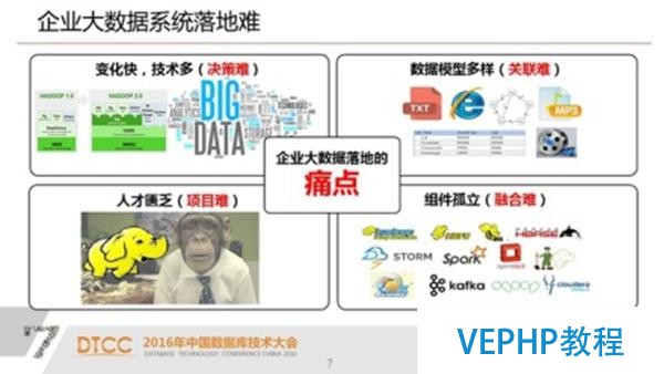 解析SQL與NoSQL的融合架構產品GBase UP